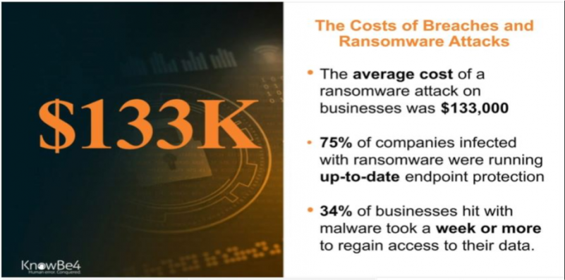 Never Pay The Ransom – A Criminal’s Weapon of Choice costs of breaches and ransomware attacks