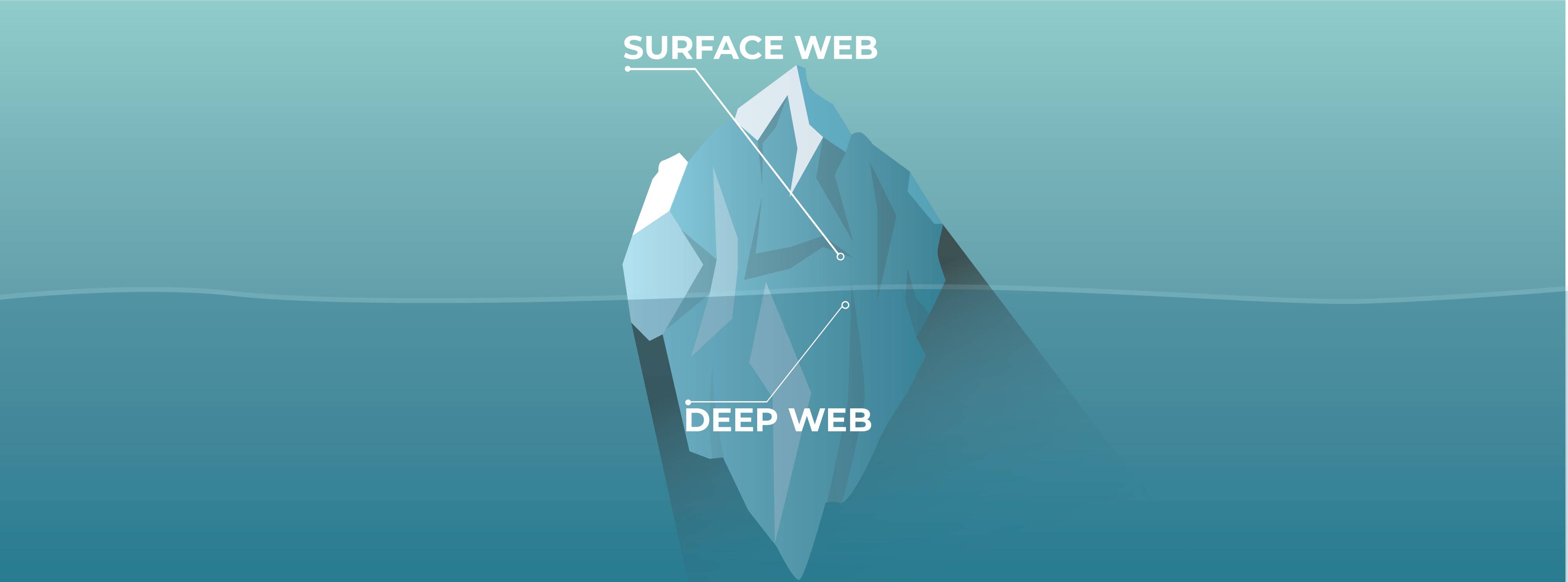 surface web and deep web diagram