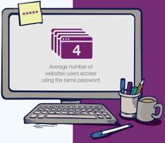 7 Types of Cyber Security Attacks with Real-Life Examples computer with the number of users with access to website